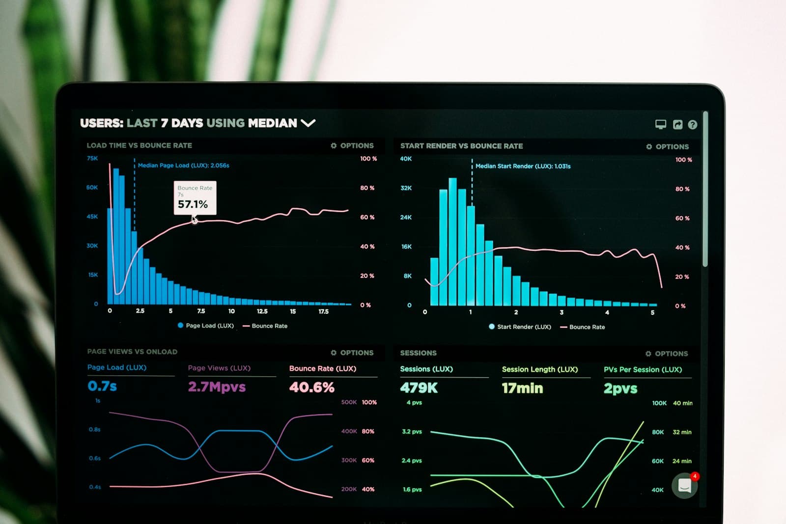 Laptop screen showing dark analytics dashboard with charts